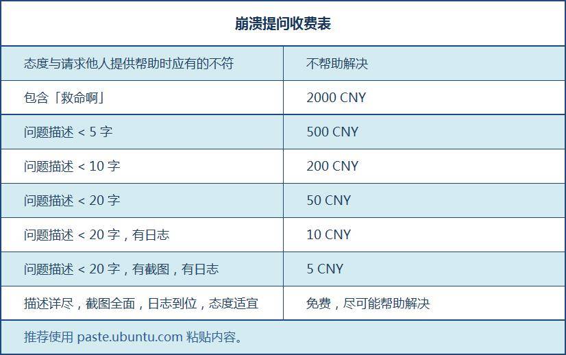 提问收费标准